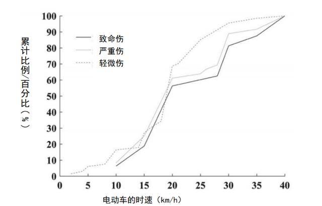 潮声丨新国标<strong></p>
<p>币圈大空翼</strong>，管得住狂奔的“小电驴”吗？