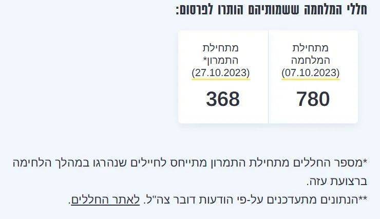 明查｜以军总参谋长之子在加沙遇袭致终身残疾<strong></p>
<p>初链币</strong>？