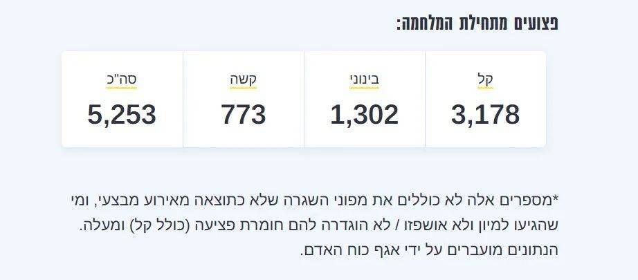 明查｜以军总参谋长之子在加沙遇袭致终身残疾<strong></p>
<p>初链币</strong>？
