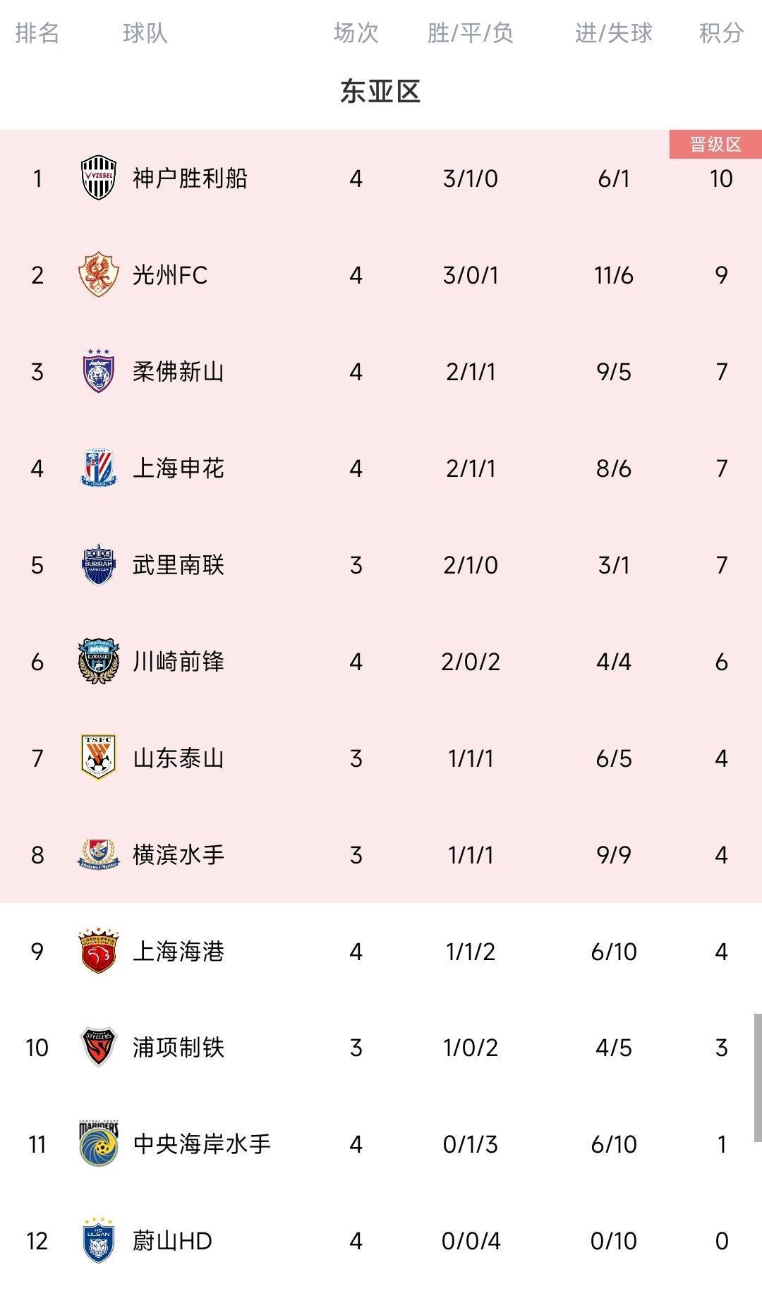 马德兴：若中韩两国联赛冠军无缘淘汰赛<strong></p>
<p>币圈行话</strong>，脸往哪里搁？