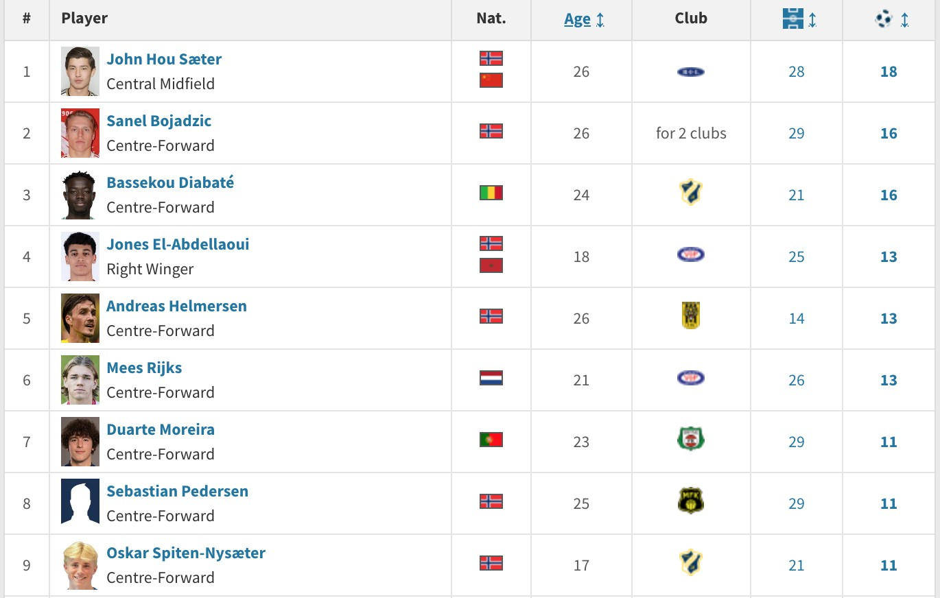 国足大名单公布后<strong></p>
<p>币圈行话</strong>，26岁的挪甲头号射手侯永永落选引发争议