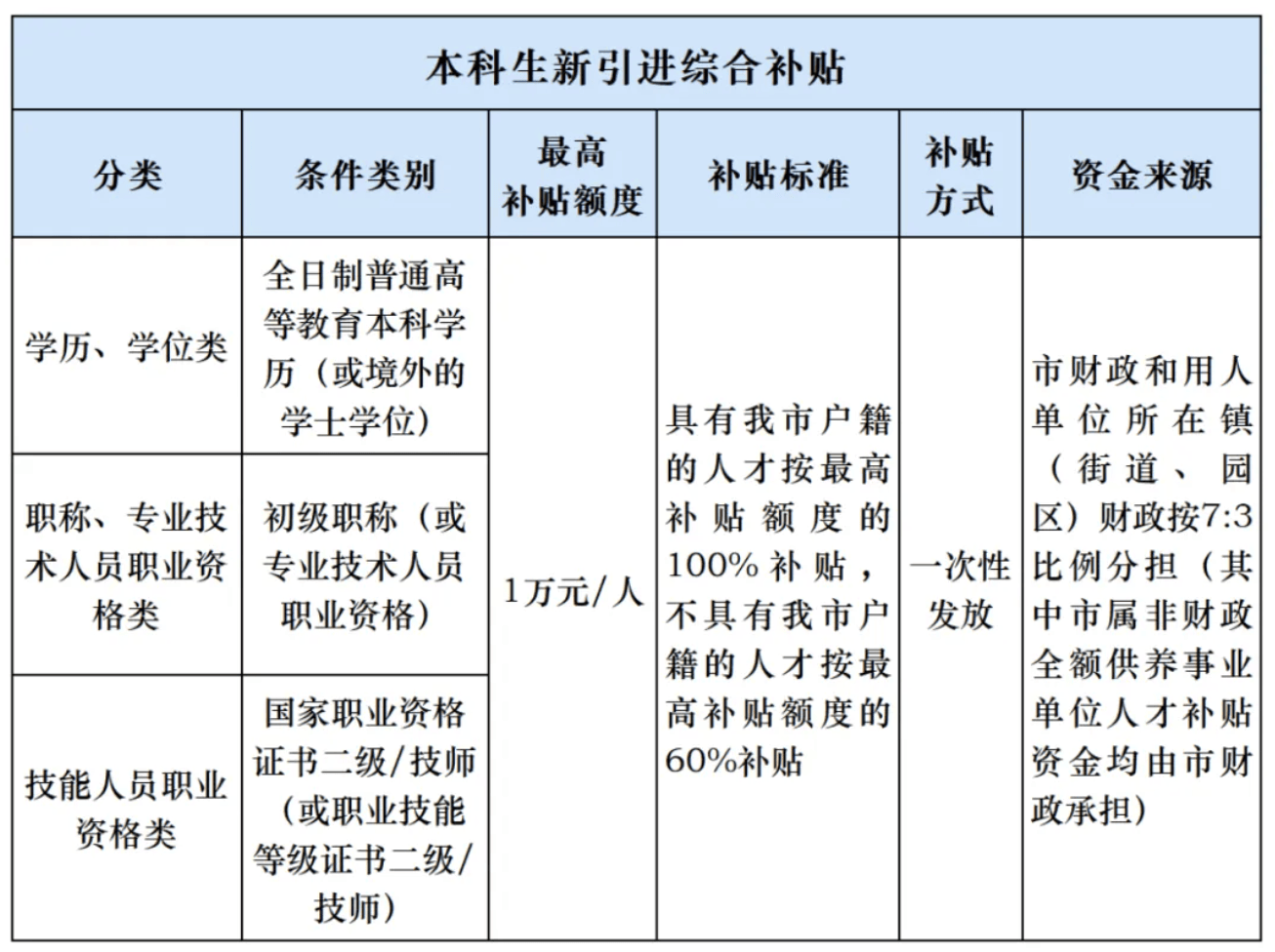 人才补贴等1年仍未收到<strong></p>
<p>链币网</strong>,涉上万名申请人,东莞市人社局回应