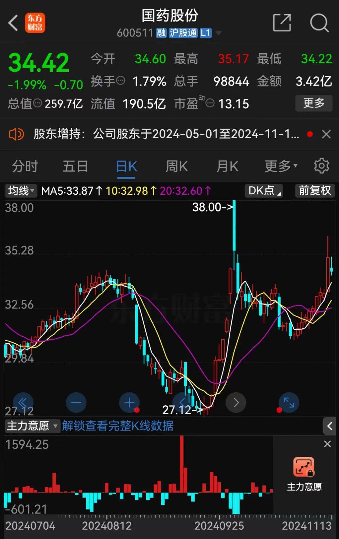 A股大利好<strong></p>
<p>币圈代投</strong>!险资放大招:举牌!举牌!