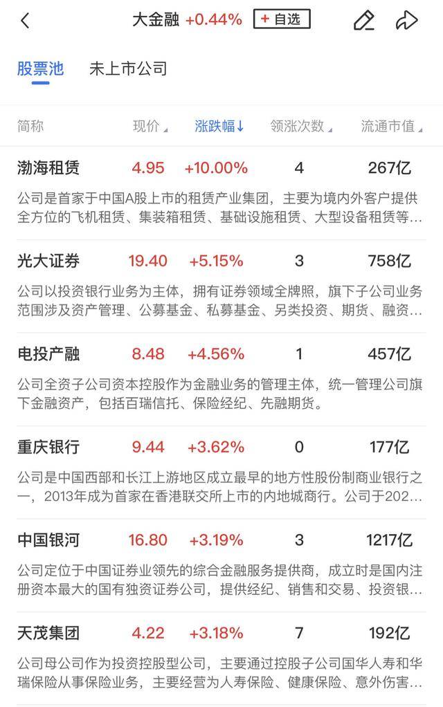 午报三大指数缩量调整<strong></p>
<p>币圈代投</strong>，全市场超4000股飘绿，ST板块逆势走强