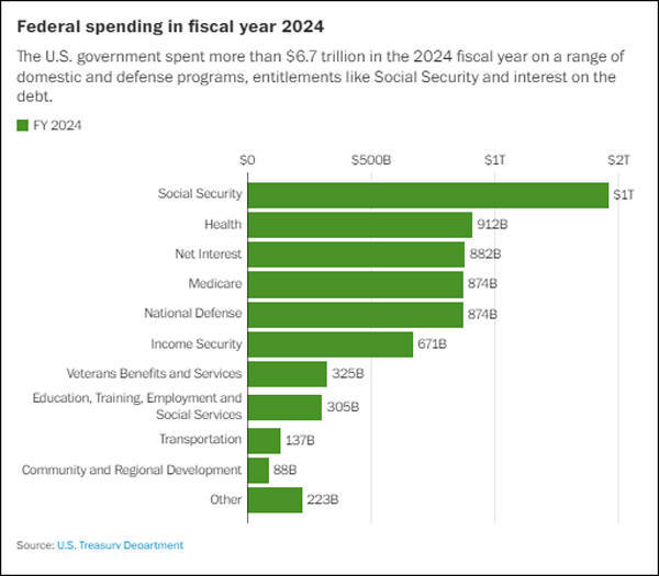 猛砍2万亿美元开支<strong></p>
<p>币圈代投</strong>！马斯克“部长”究竟能帮美国人省下多少钱?