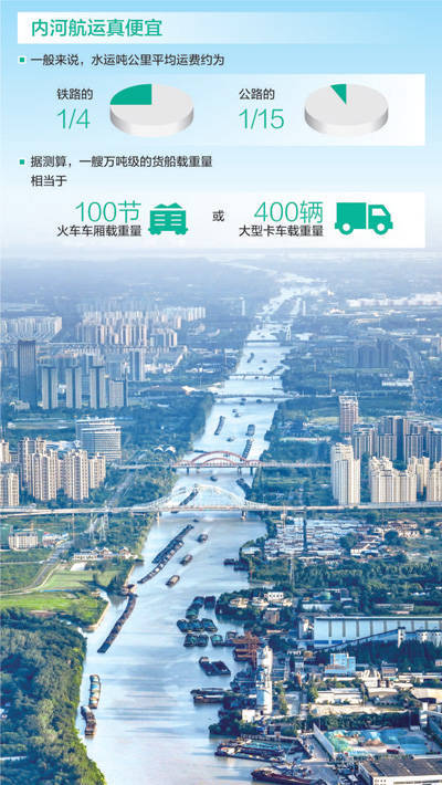 人民日报关注:高铁时代<strong></p>
<p>币圈代投</strong>,我们为何还要修运河?