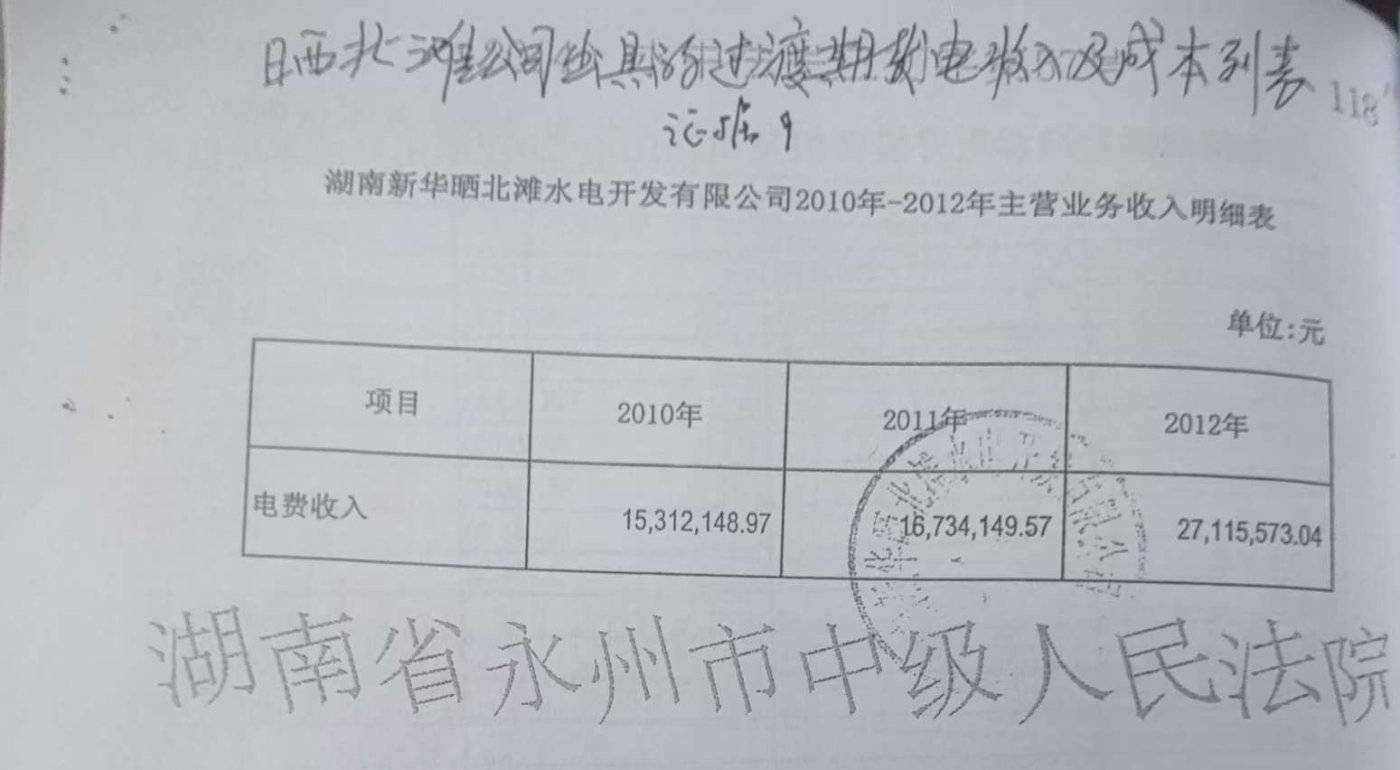 新华水力发电有限公司领导涉嫌上下内外串通侵吞国有资产缘何逍遥法外