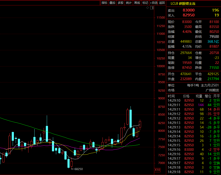 证监会主席吴清透露积极信号<strong></p>
<p>云币网公信宝</strong>,A股突然爆发,亚太股市全线飘红!锂电池、信创概念大爆发,赣锋锂业涨停
