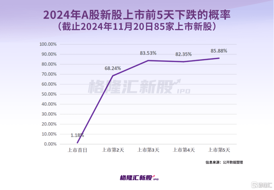 中一签赚7.6万<strong></p>
<p>炒币软件有</strong>，上市首日暴涨1917%！红四方刷新纪录