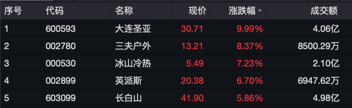 突发<strong></p>
<p>炒币软件有</strong>，美元杀跌！A股企稳反弹超3400股上涨，日股大涨！国泰君安：港股A股调整并非坏事，为跨年反弹奠定基础