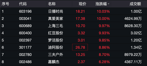 突发<strong></p>
<p>炒币软件有</strong>，美元杀跌！A股企稳反弹超3400股上涨，日股大涨！国泰君安：港股A股调整并非坏事，为跨年反弹奠定基础