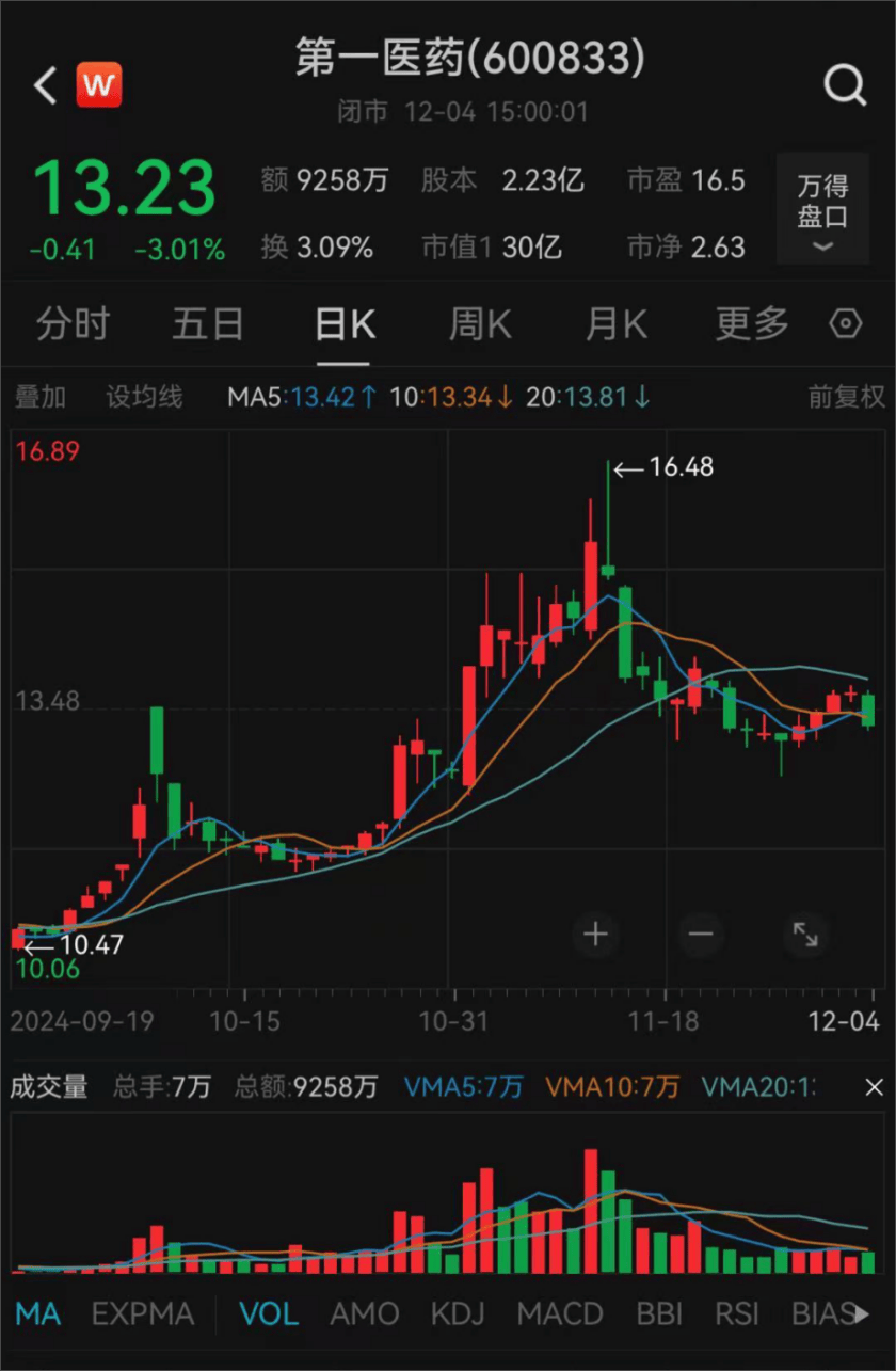 上海突发！方原<strong></p>
<p>币圈整顿</strong>，被查！