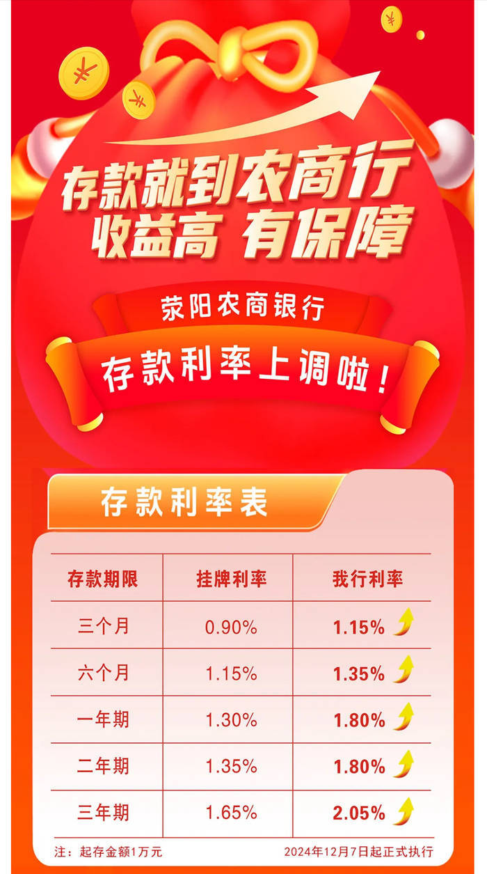 银行年底花式“揽储”:“2”字头存款利率再现<strong></p>
<p>炒币破产</strong>,利率下行趋势未改