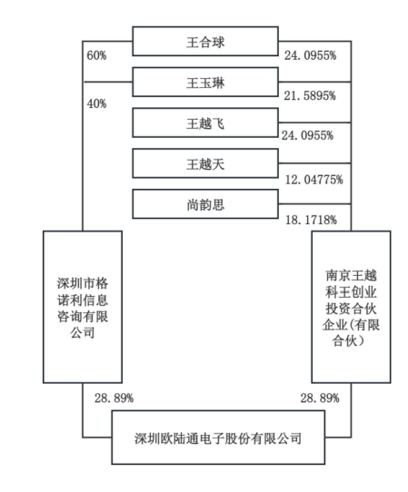A股再现天价离婚案<strong></p>
<p>鲸鱼币</strong>，“分手费”达4亿元！三个月股价暴涨194%
