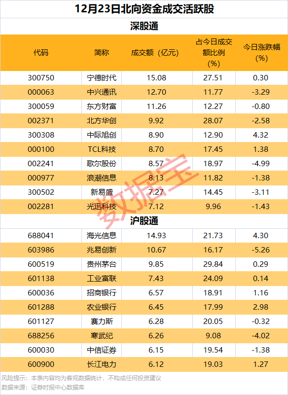 逆市批量创新高<strong></p>
<p>鲸鱼币</strong>,这类股也频获增持