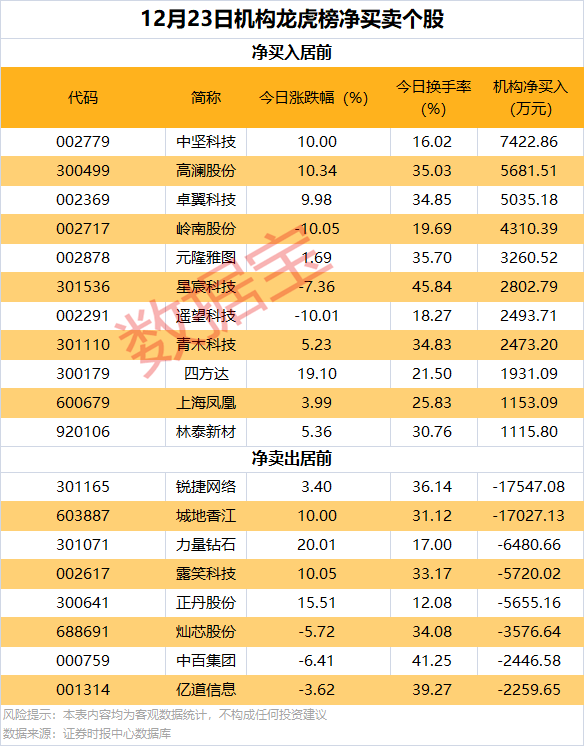 逆市批量创新高<strong></p>
<p>鲸鱼币</strong>,这类股也频获增持