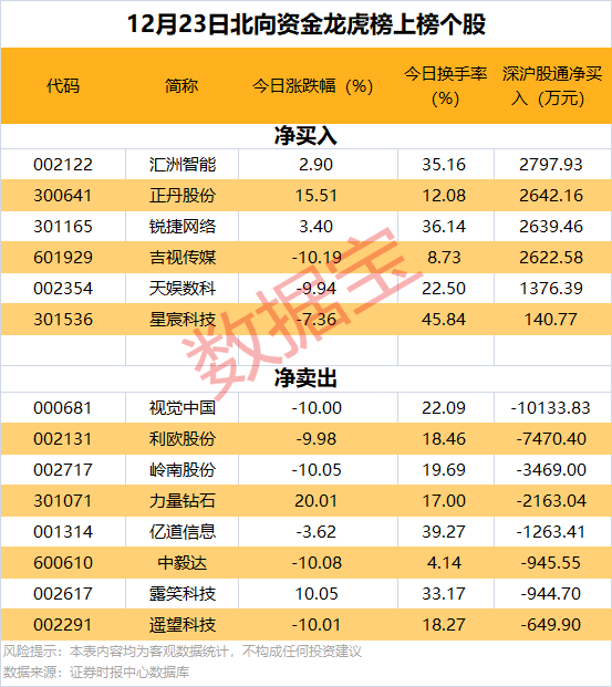 逆市批量创新高<strong></p>
<p>鲸鱼币</strong>,这类股也频获增持
