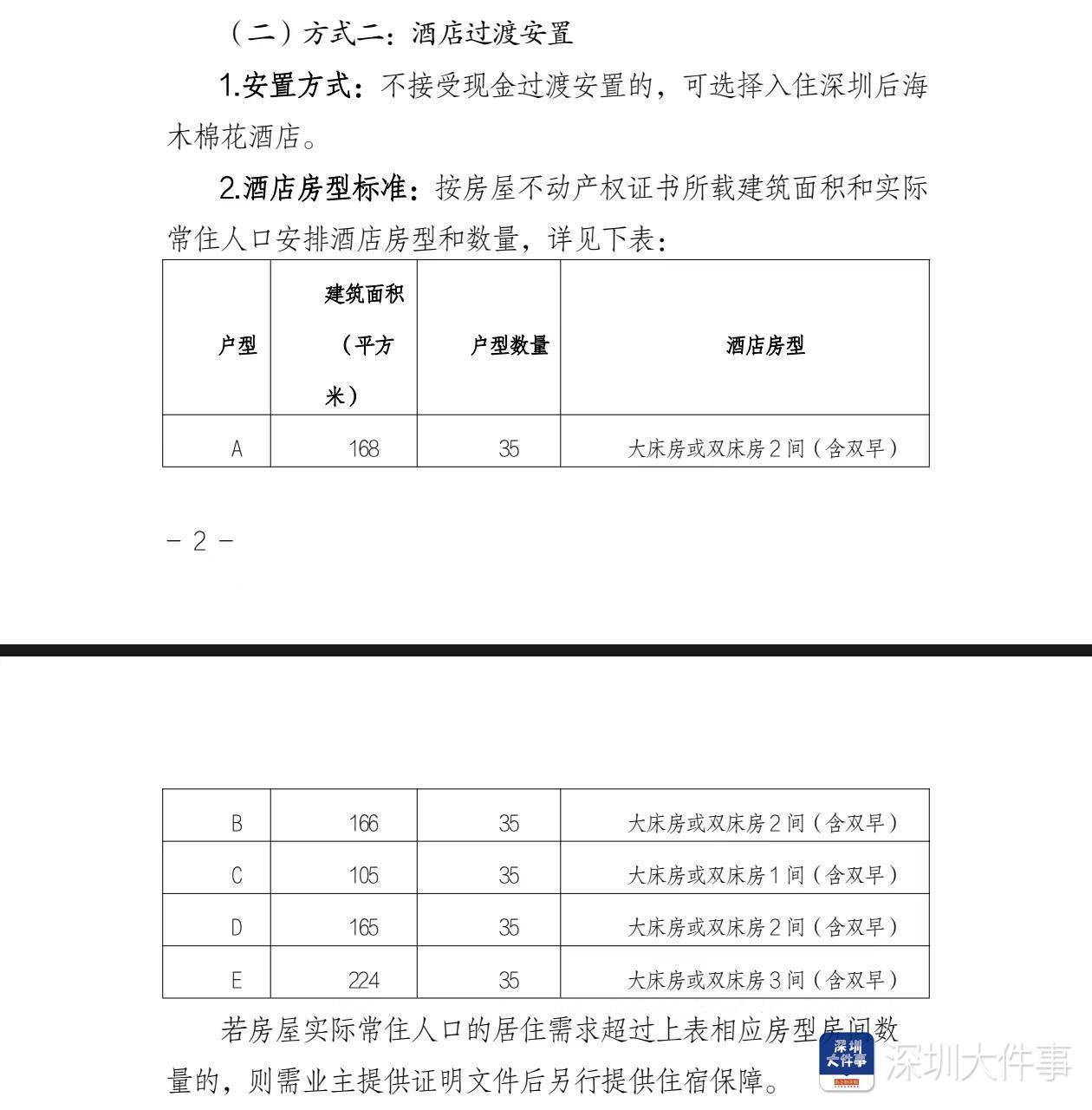 深圳湾悦府事故过渡安置方案已制定<strong></p>
<p>炒币的网站</strong>,可选现金或酒店过渡安置