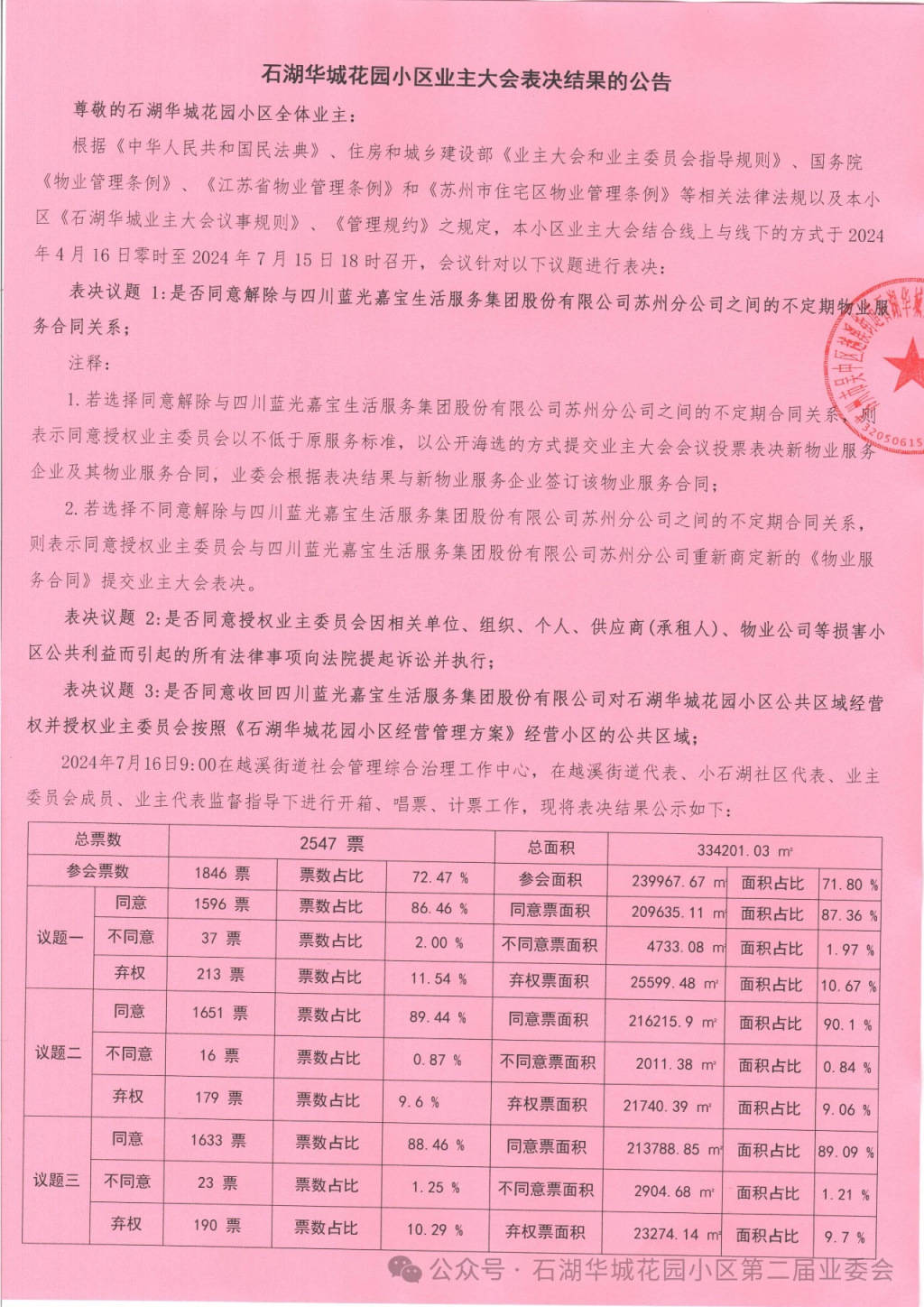 苏州一小区换新物业无法入场:重新核票未果<strong></p>
<p>炒币的网站</strong>,街道办拟撤销业委会备案