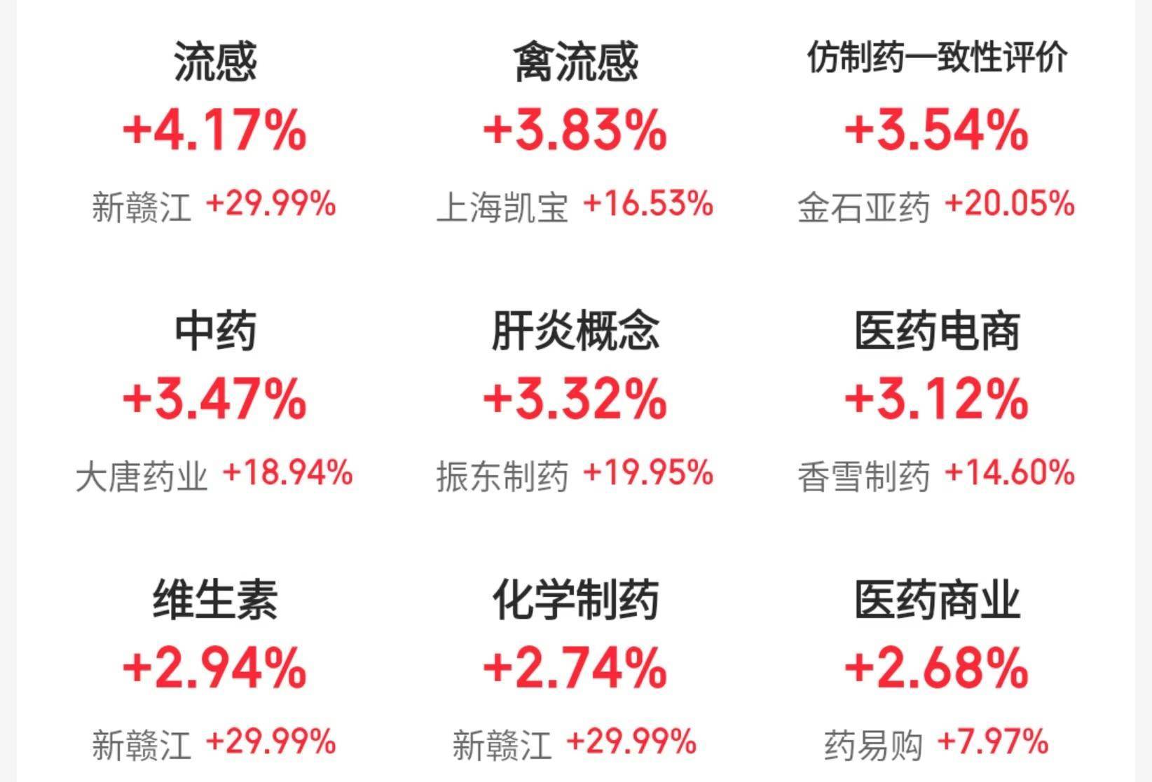 沪指险守3200点<strong></p>
<p>炒币的网站</strong>，机构：回调是布局机会，后市或震荡上行