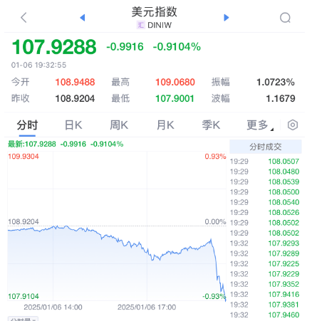 突发暴涨!刚刚<strong></p>
<p>币金网</strong>,大利好来了!