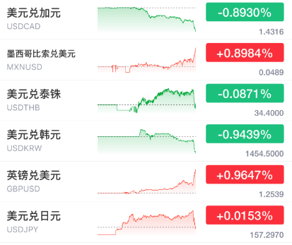 突发暴涨!刚刚<strong></p>
<p>币金网</strong>,大利好来了!