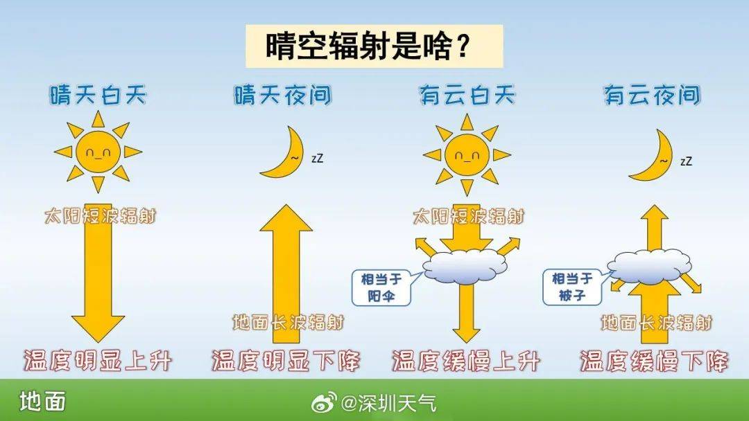 跌至7℃!深圳或迎3次冷空气<strong></p>
<p>币圈新秀</strong>,伴有降水+大风!时间就在……