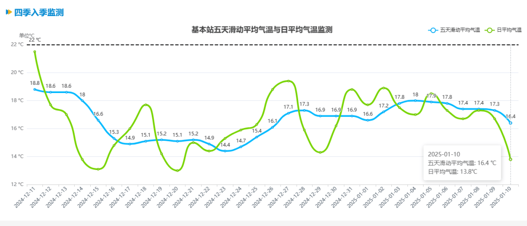 跌至7℃!深圳或迎3次冷空气<strong></p>
<p>币圈新秀</strong>,伴有降水+大风!时间就在……