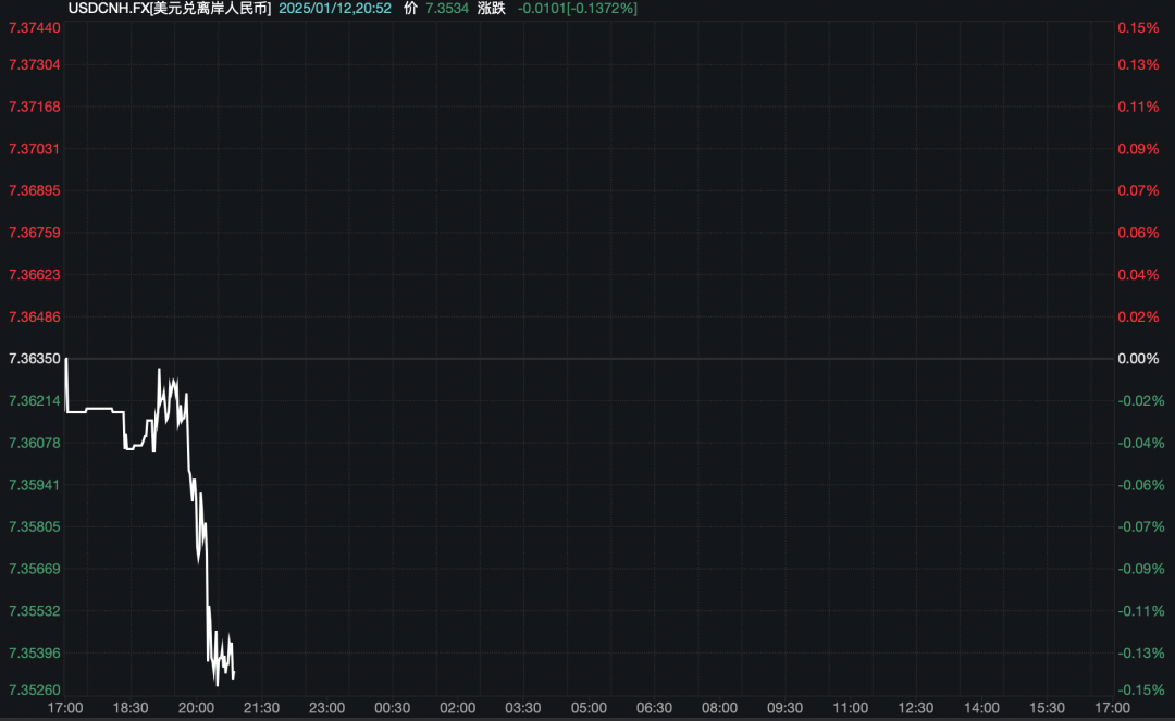 离岸人民币拉升<strong></p>
<p>币圈新秀</strong>!央行、外汇局出手稳汇率!时隔近18个月再次上调这一重要参数