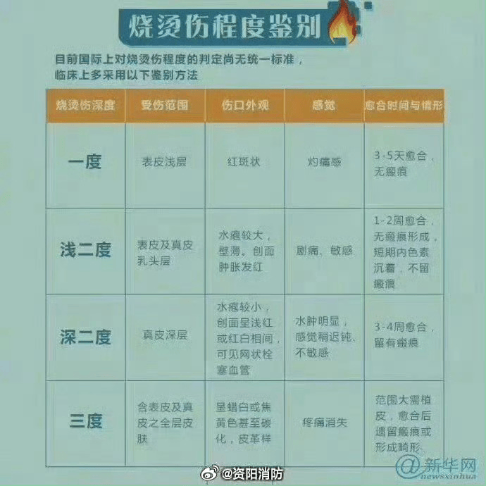 热闻丨奶奶用吹风机给孩子暖背致其深度烧伤<strong></p>
<p>合约币走势</strong>,如何安全使用吹风机