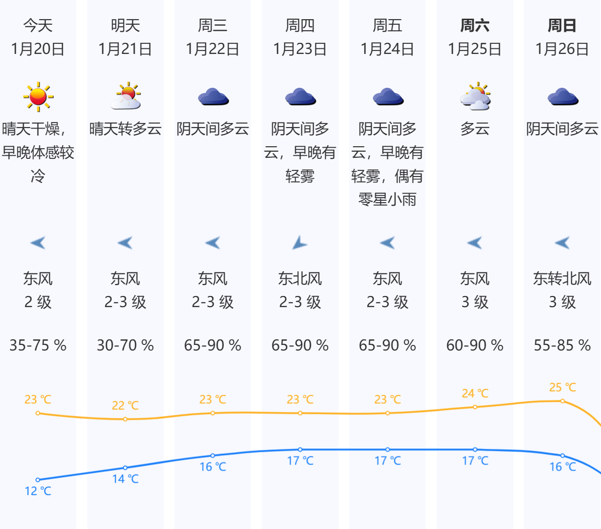 大寒来了！深圳早晚体感仍较冷<strong></p>
<p>币圈政策</strong>，“加湿器”即将上线