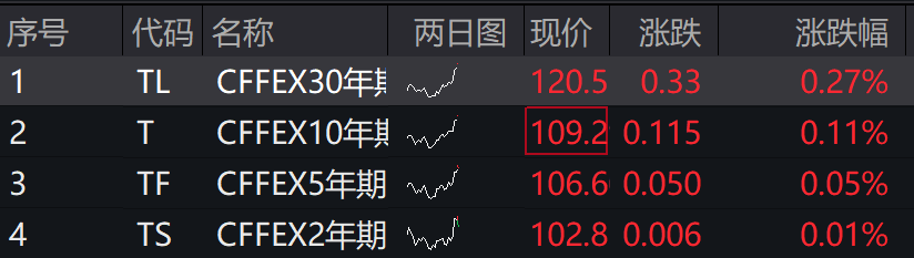 A股三大指数集体下跌<strong></p>
<p>炒币交流群</strong>,北证50跌超2%,港股下挫,新东方跌30%,融创中国涨超4%