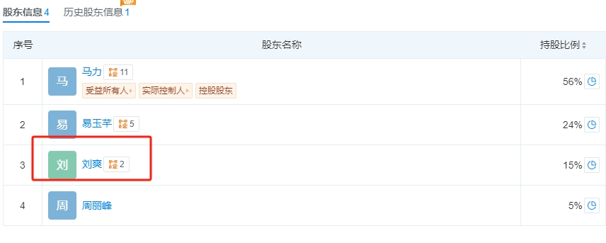 黄圣依、杨子等突传消息!此前宣布离婚<strong></p>
<p>炒币交流群</strong>,涉事公司回应