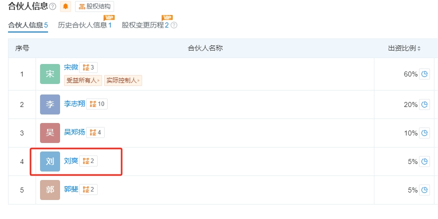 黄圣依、杨子等突传消息!此前宣布离婚<strong></p>
<p>炒币交流群</strong>,涉事公司回应