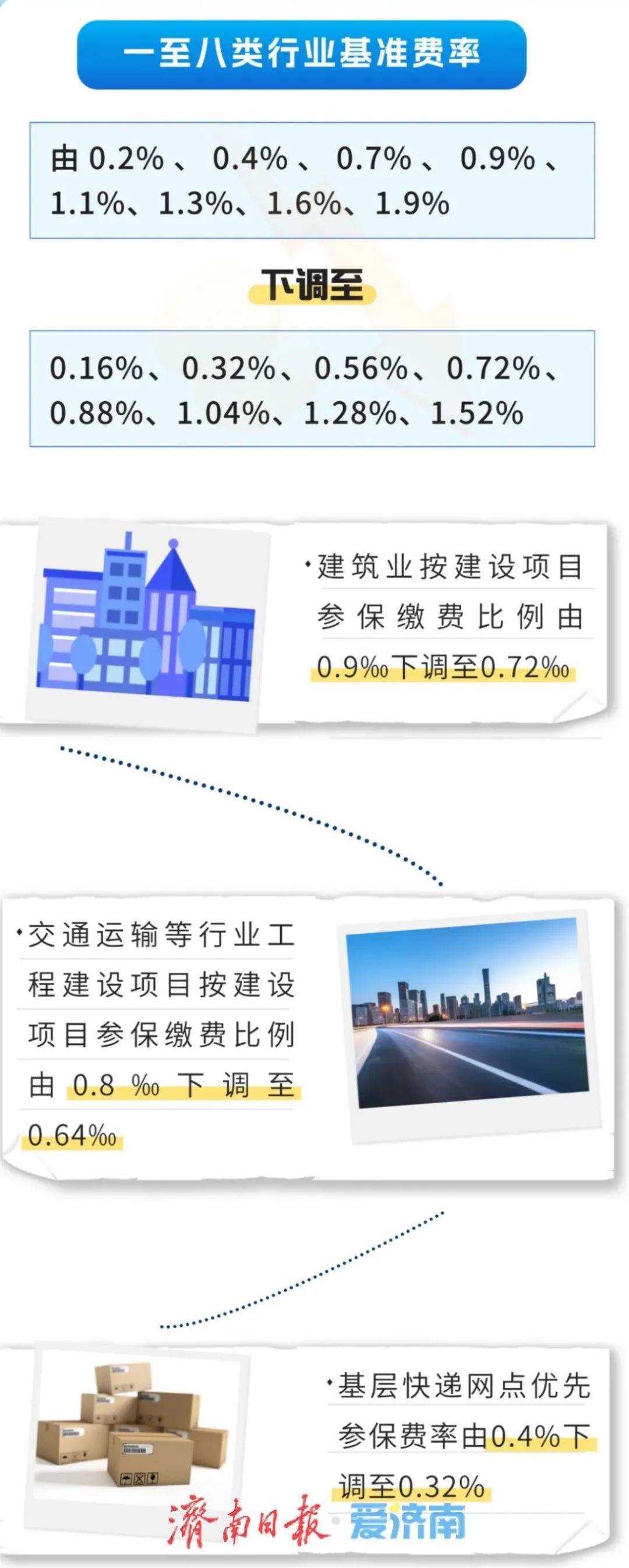 山东最新通知<strong></p>
<p>支点币圈</strong>!下调20%!