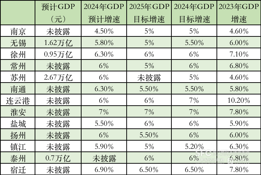 2024年江苏GDP增量全国第一：淮安增速领跑<strong></p>
<p>支点币圈</strong>，南京失速｜预见2025·长三角⑪