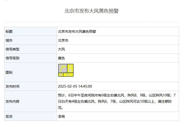 阵风8、9级，山区阵风达10级！北京市发布大风黄色预警——