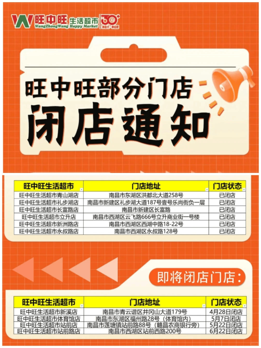 太突然<strong></p>
<p>炒币线视频讲解</strong>！江西一大型超市即将闭店