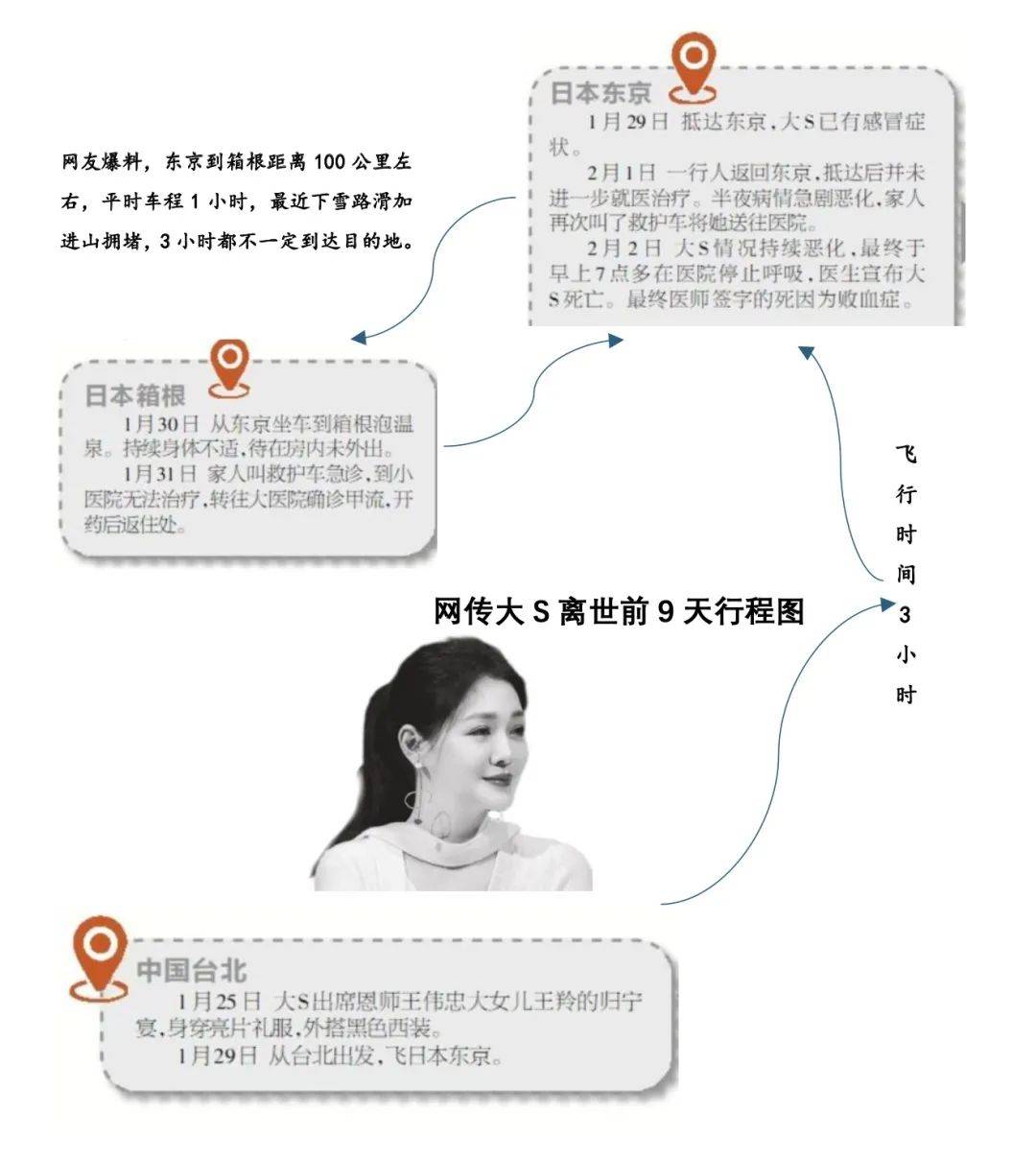 大S死因更正为败血症<strong></p>
<p>炒币线视频讲解</strong>!每2.8秒就有一个人因这病离世!千万不要拖