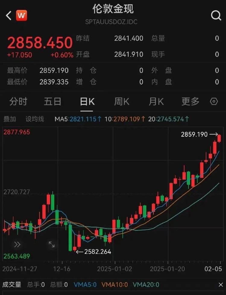 金价突破860元/克<strong></p>
<p>炒币线视频讲解</strong>,有人跨城买:排了好长的队,下手晚了就抢光