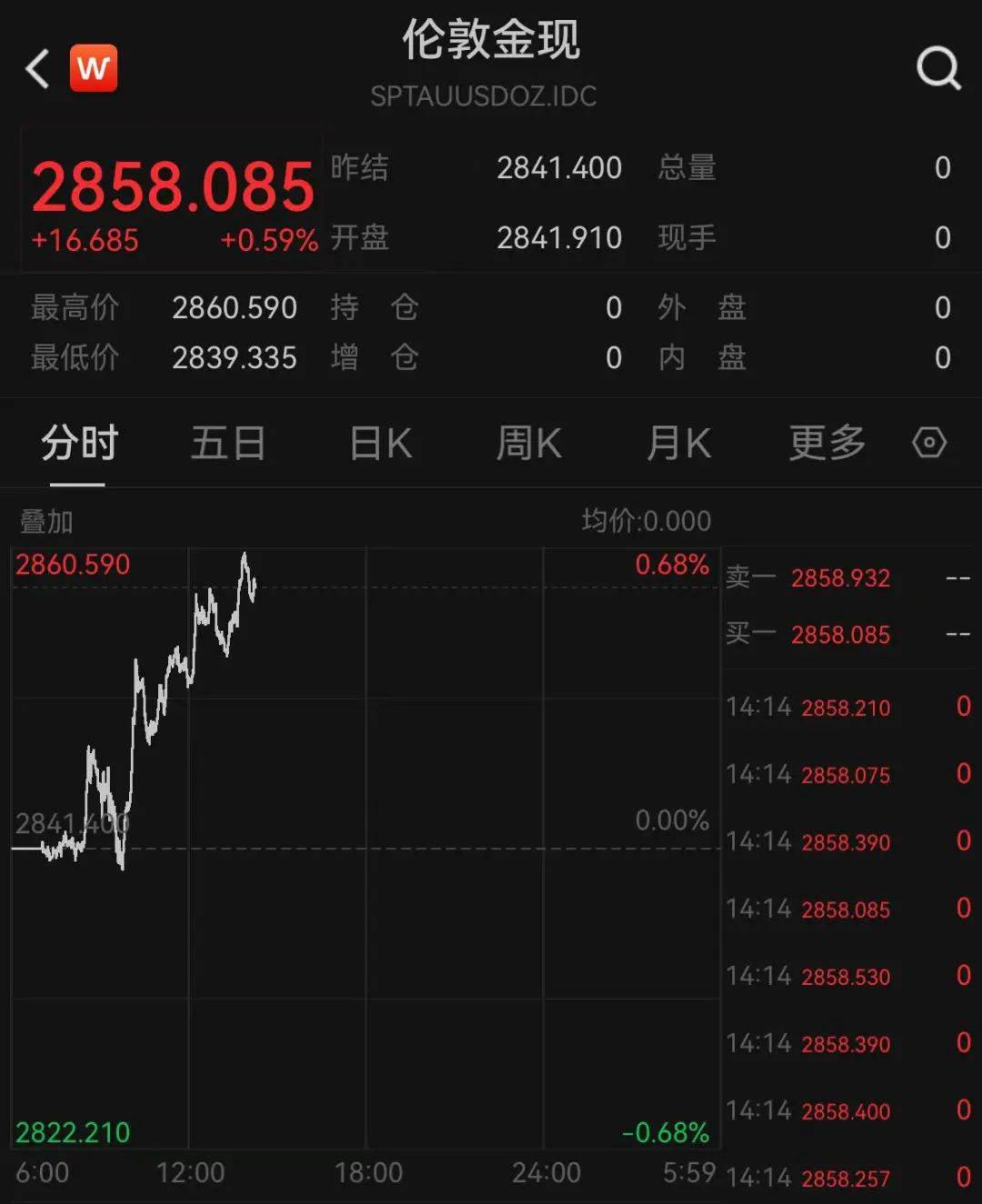 一夜涨了11元<strong></p>
<p>炒币线视频讲解</strong>,再创新高!网友直呼:买不起