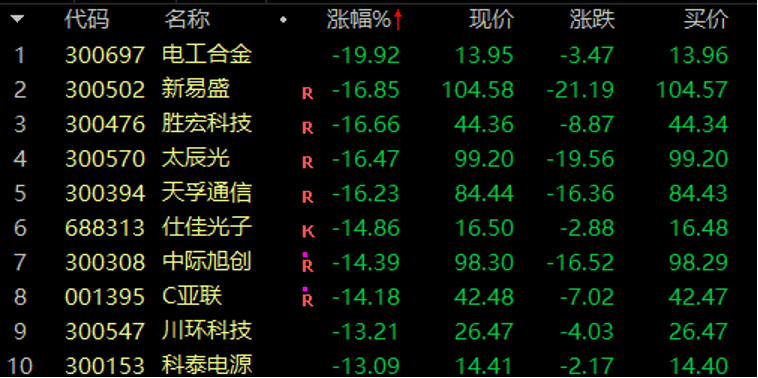 历史罕见<strong></p>
<p>炒币线视频讲解</strong>,浙江东方超11亿股封涨停,DeepSeek概念爆了!龙头却另有其人?美格智能、每日互动封单占比前二