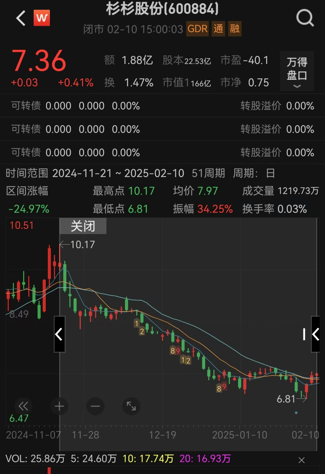 80后继母突然卸任<strong></p>
<p>币圈新闻</strong>!知情人士独家透露:并非逃避责任