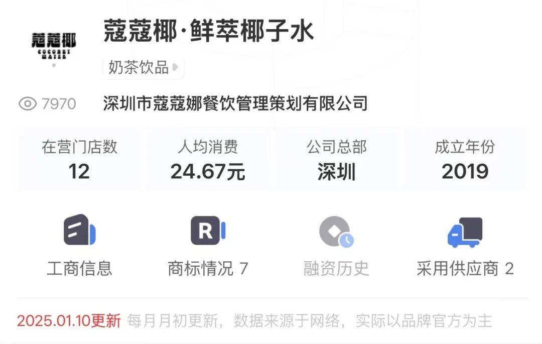 打着“配料表干净”旗号的椰子水<strong></p>
<p>炒游戏币</strong>,其实在偷偷往里猛加糖