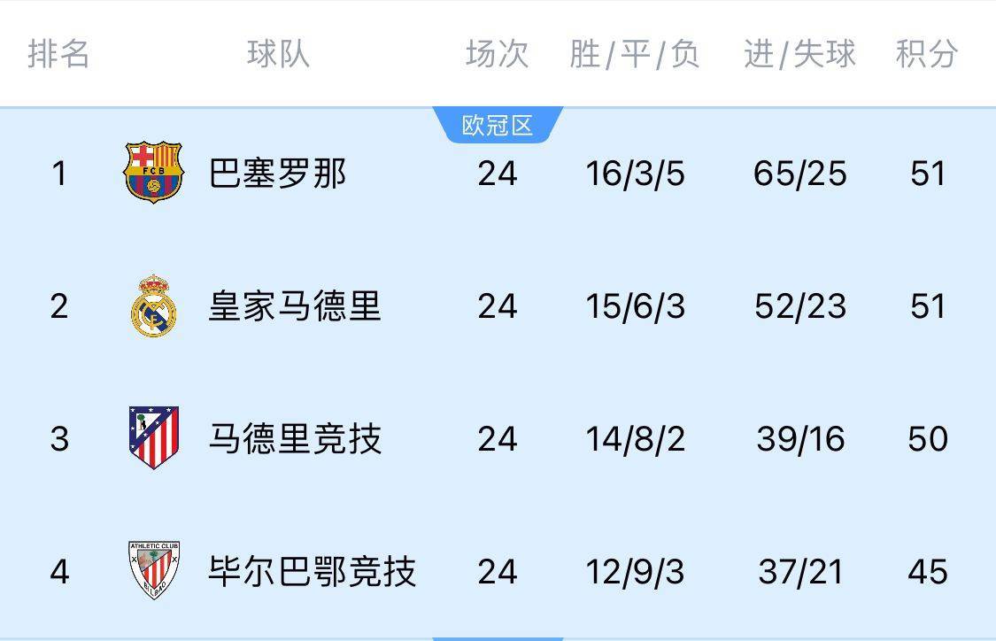 两难全！皇马多踢2场附加赛淘汰曼城<strong></p>
<p>炒币必备书籍</strong>，西甲4分领跑被马竞巴萨追上