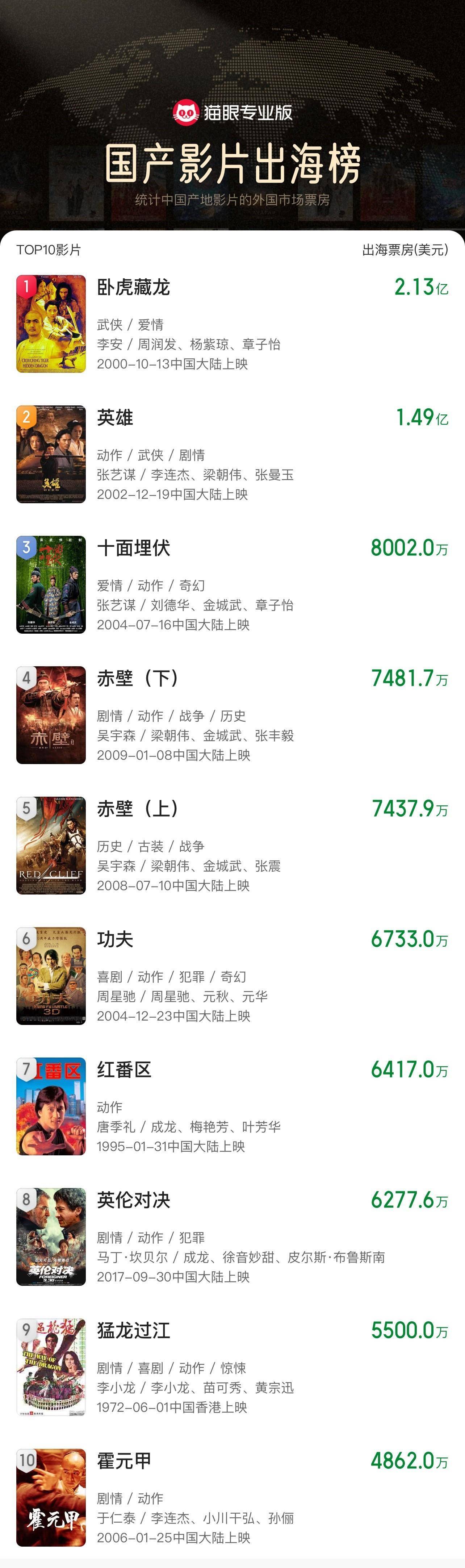 《哪吒2》出海屡破纪录但排片仍难<strong></p>
<p>炒币必备书籍</strong>，中国电影如何破圈？