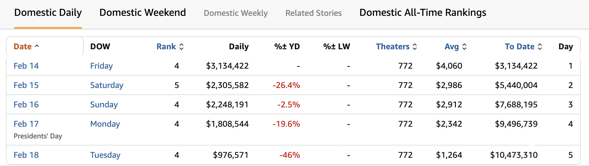 《哪吒2》出海屡破纪录但排片仍难<strong></p>
<p>炒币必备书籍</strong>，中国电影如何破圈？