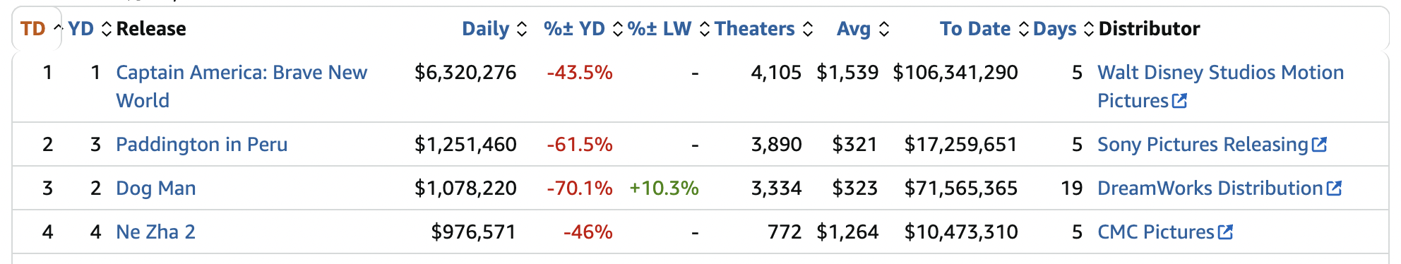 《哪吒2》出海屡破纪录但排片仍难<strong></p>
<p>炒币必备书籍</strong>，中国电影如何破圈？