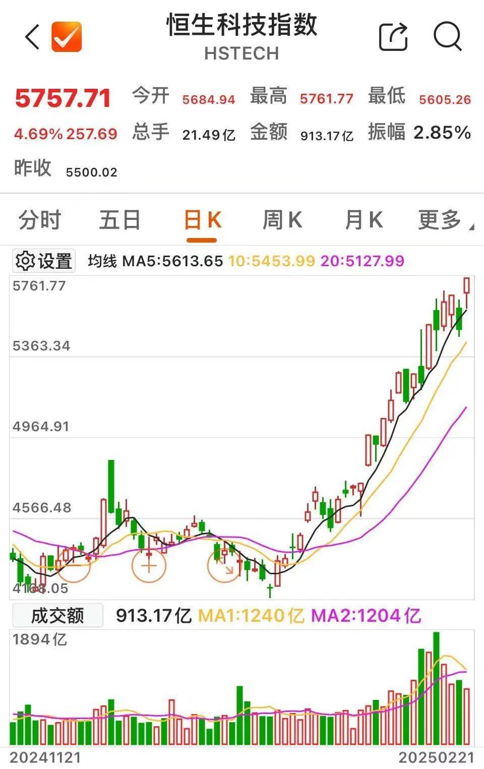 沸腾！601728、600050<strong></p>
<p>炒币必备书籍</strong>，涨停