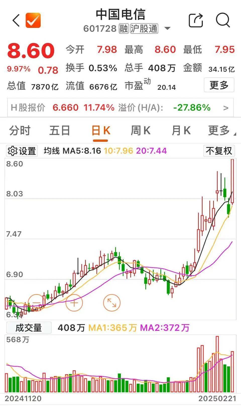 沸腾！601728、600050<strong></p>
<p>炒币必备书籍</strong>，涨停